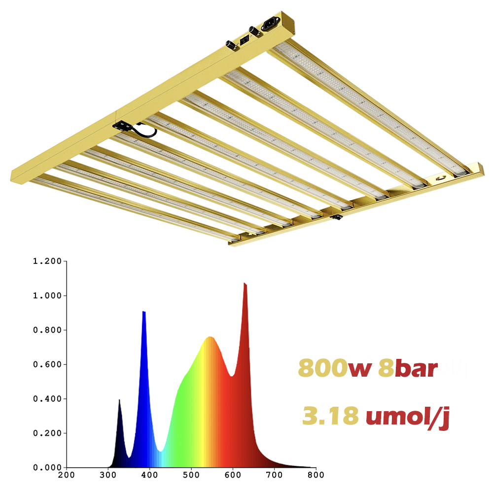 Светодиодный фитосветильник TI – обзор и цена Led Grow Light
