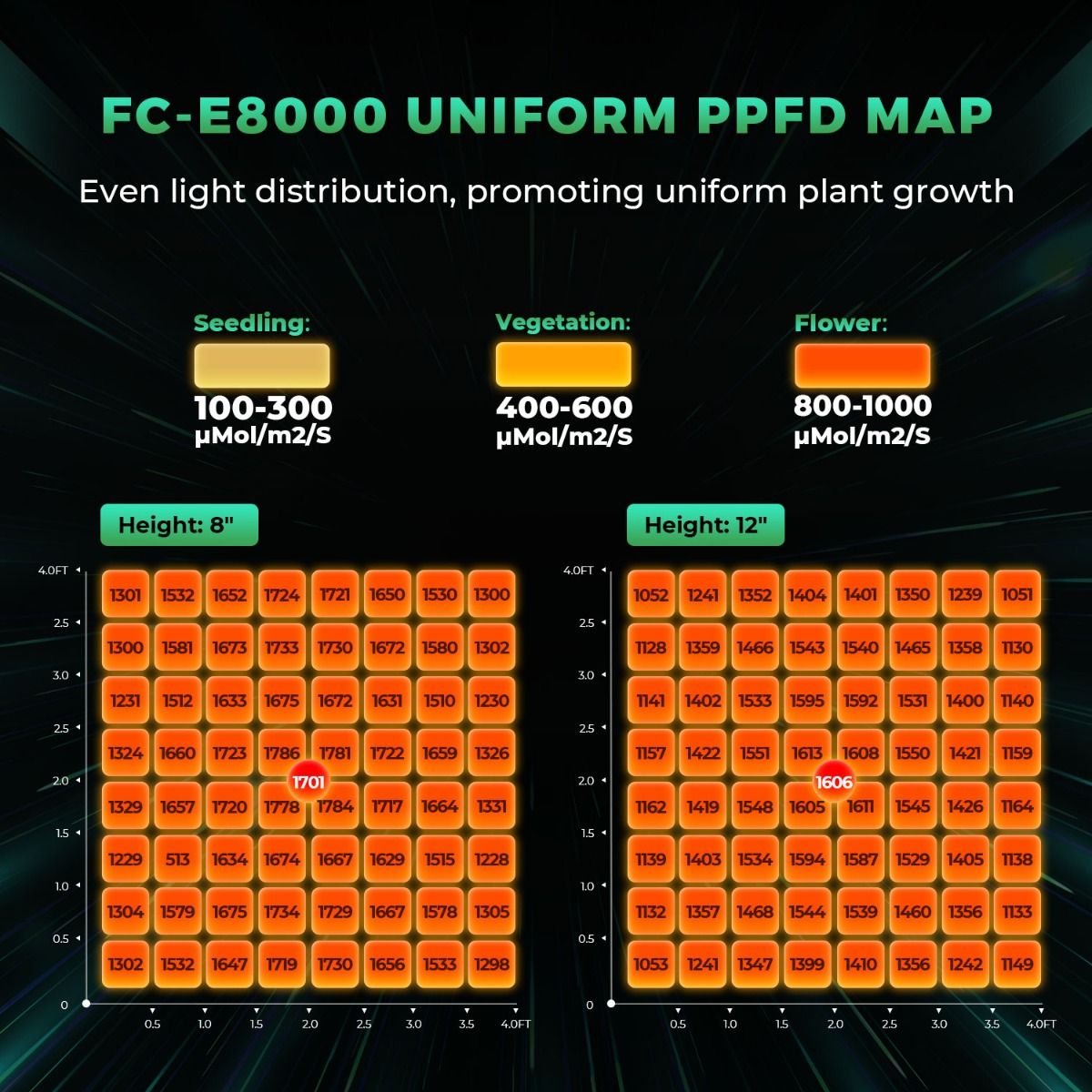 800W Mars Hydro FC-E8000: Лучш – обзор и цена Led Grow Light